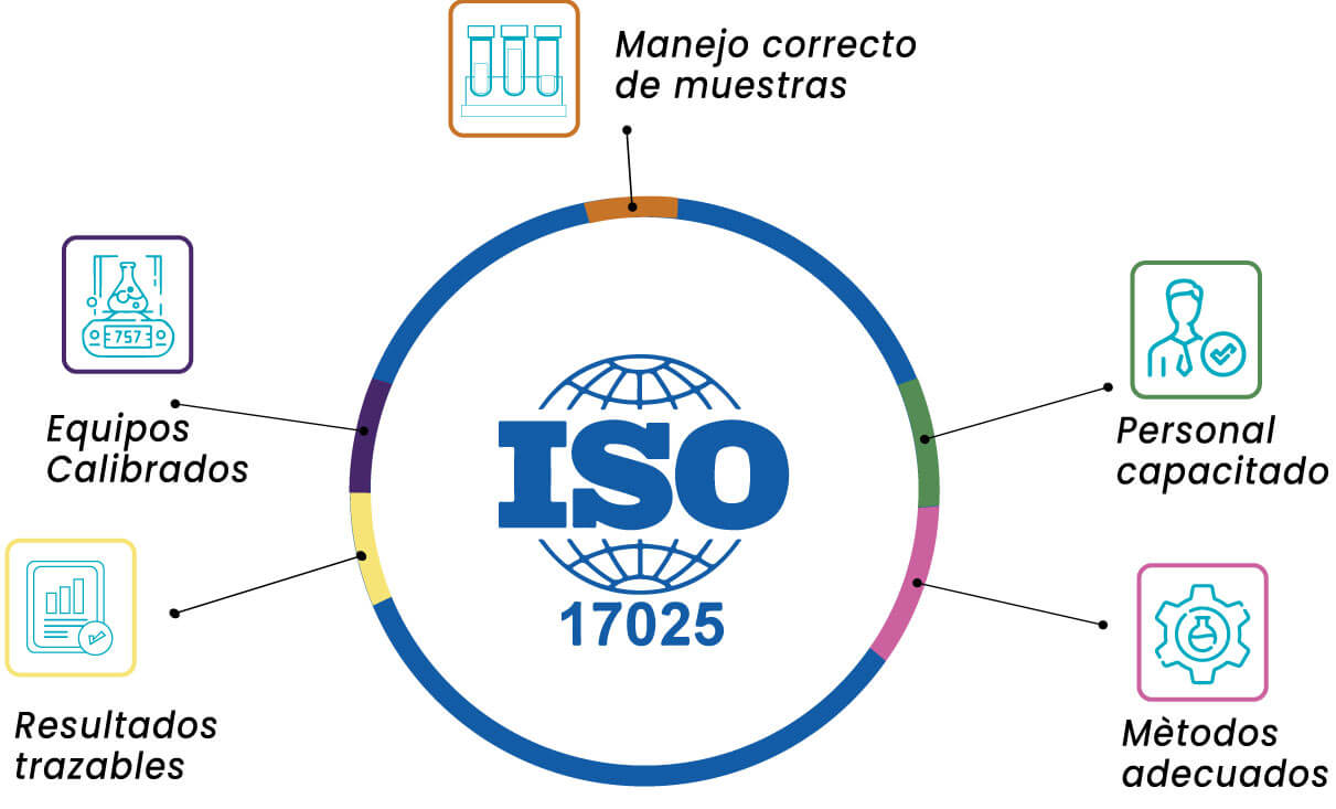 ISO / IEC 17025: Lo que toda empresa debería saber